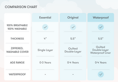 Essential Crib Mattress compare