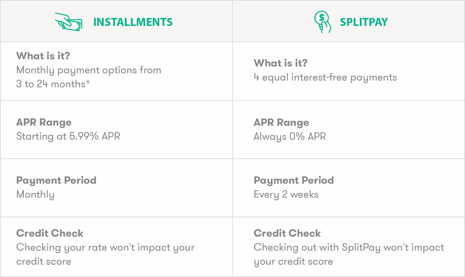 Installments and Splitpay