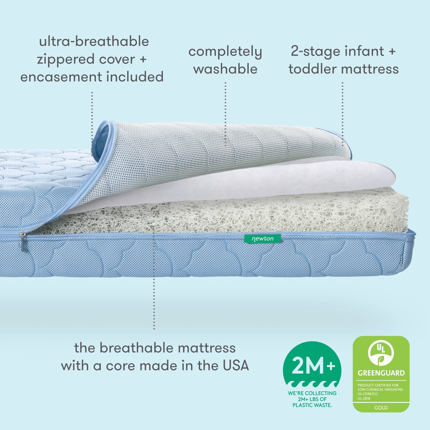 Newton's 2-stage infant and toddler mattress featuring an ultra-breathable zippered cover that's 100% washable and a core made in the USA, set against a soft blue background with text labels such as ultra-breathable zippered cover included, 100% washable, and 2M+ logo with text we're collecting 2M+ lbs of plastic waste, with Greenguard Gold certification logo." 500-1000-BLU-ST