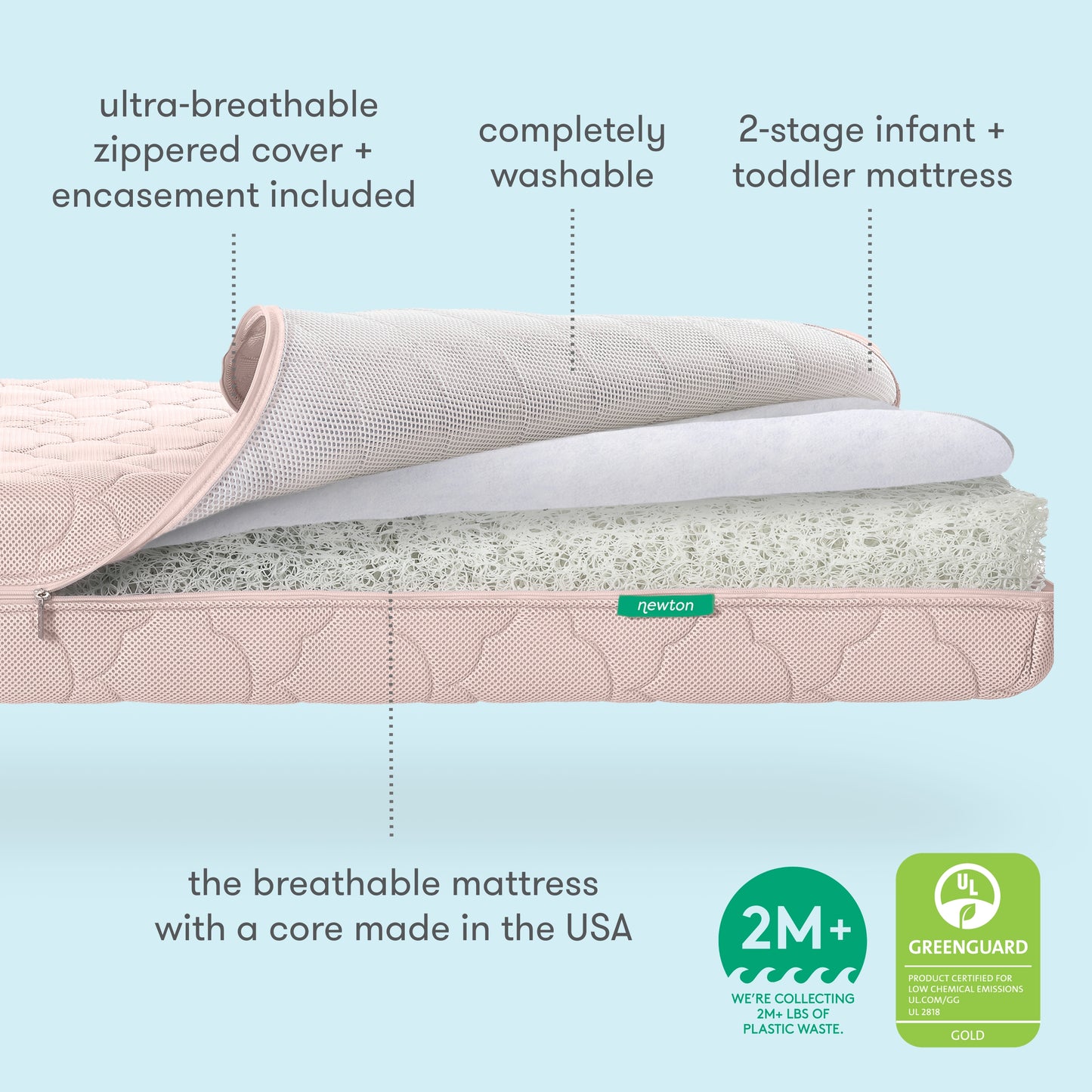 Newton's 2-stage infant and toddler mattress featuring an ultra-breathable zippered cover that's 100% washable and a core made in the USA, set against a soft blue background with text labels such as ultra-breathable zippered cover included, 100% washable, and 2M+ logo with text we're collecting 2M+ lbs of plastic waste, with Greenguard Gold certification logo." 500-1000-PNK-ST