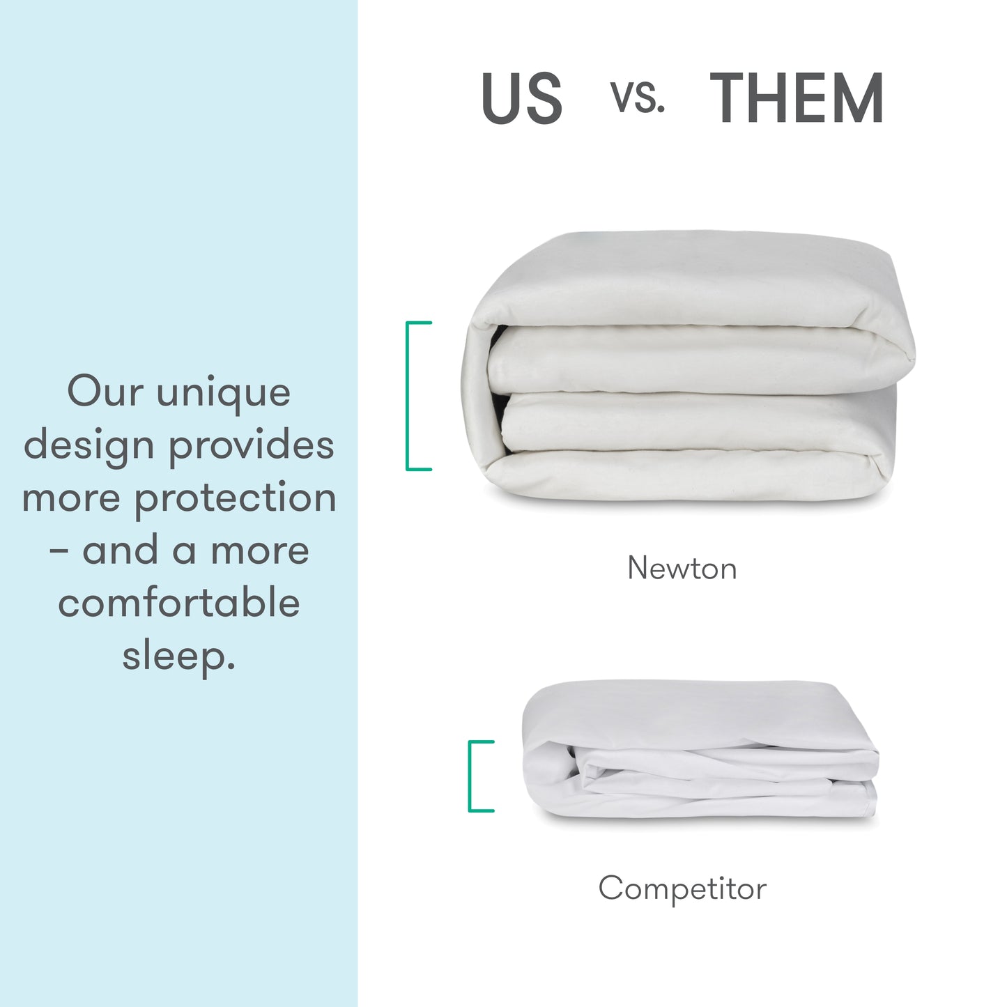 Comparison chart of newton waterproof twin mattress pad versus competitors, with text "Us vs Them, Our unique design provides more protection - and a more comfortable sleep."
