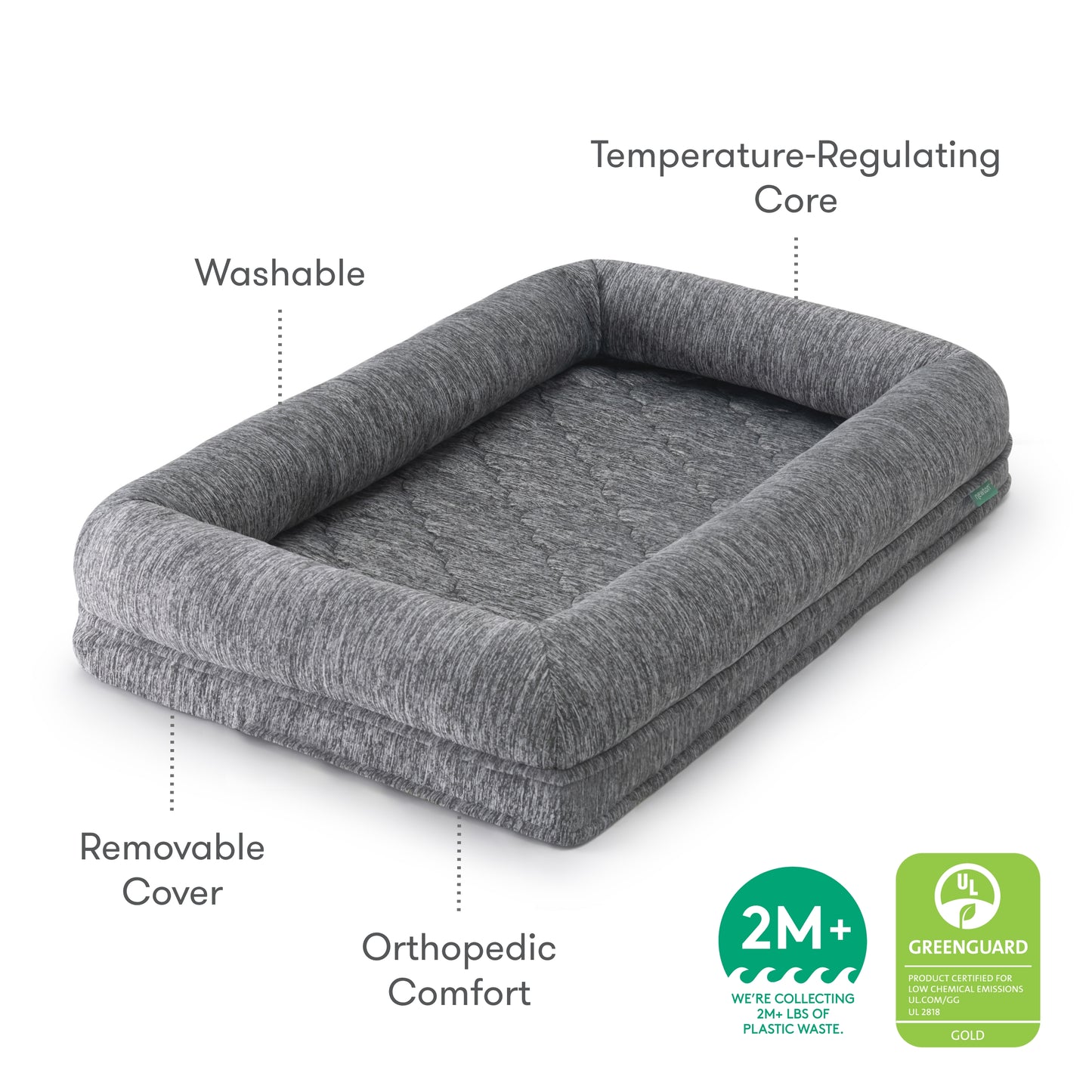 diagram of newton pet bed with text callouts, "washable, temperature-regulating core, removable cover, orthopedic comfort, We're collecting 2M+ LBS of Plastic Waste, Greenguard Gold Certified"