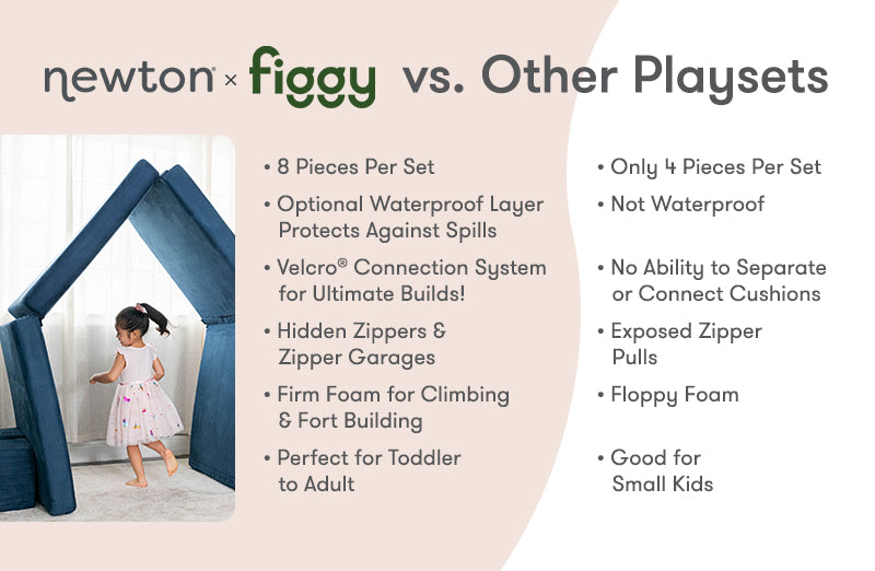 A young girl playing inside a blue playset structure with a comparison chart on the right highlighting features of Newton x Figgy playsets versus other playsets.