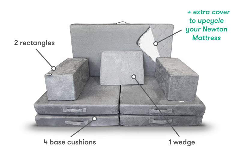 Display of various grey cushions labeled as 2 rectangles, 4 base cushions, and 1 wedge, with an extra cover to upcycle your Newton Mattress.