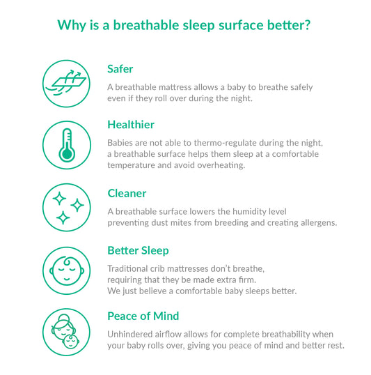 Why Is Breathable Better?