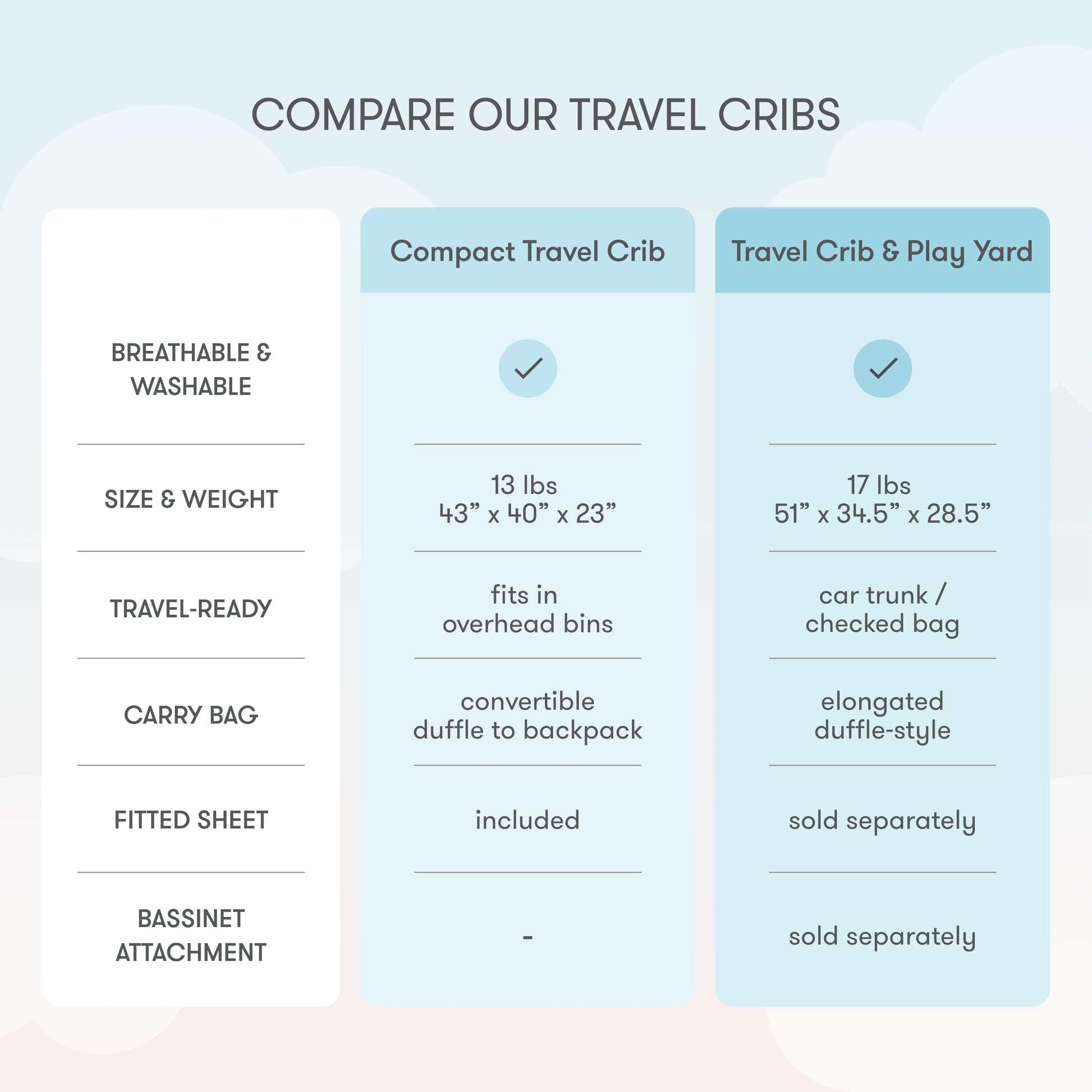Compact Travel Crib
