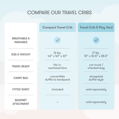 Compact Travel Crib