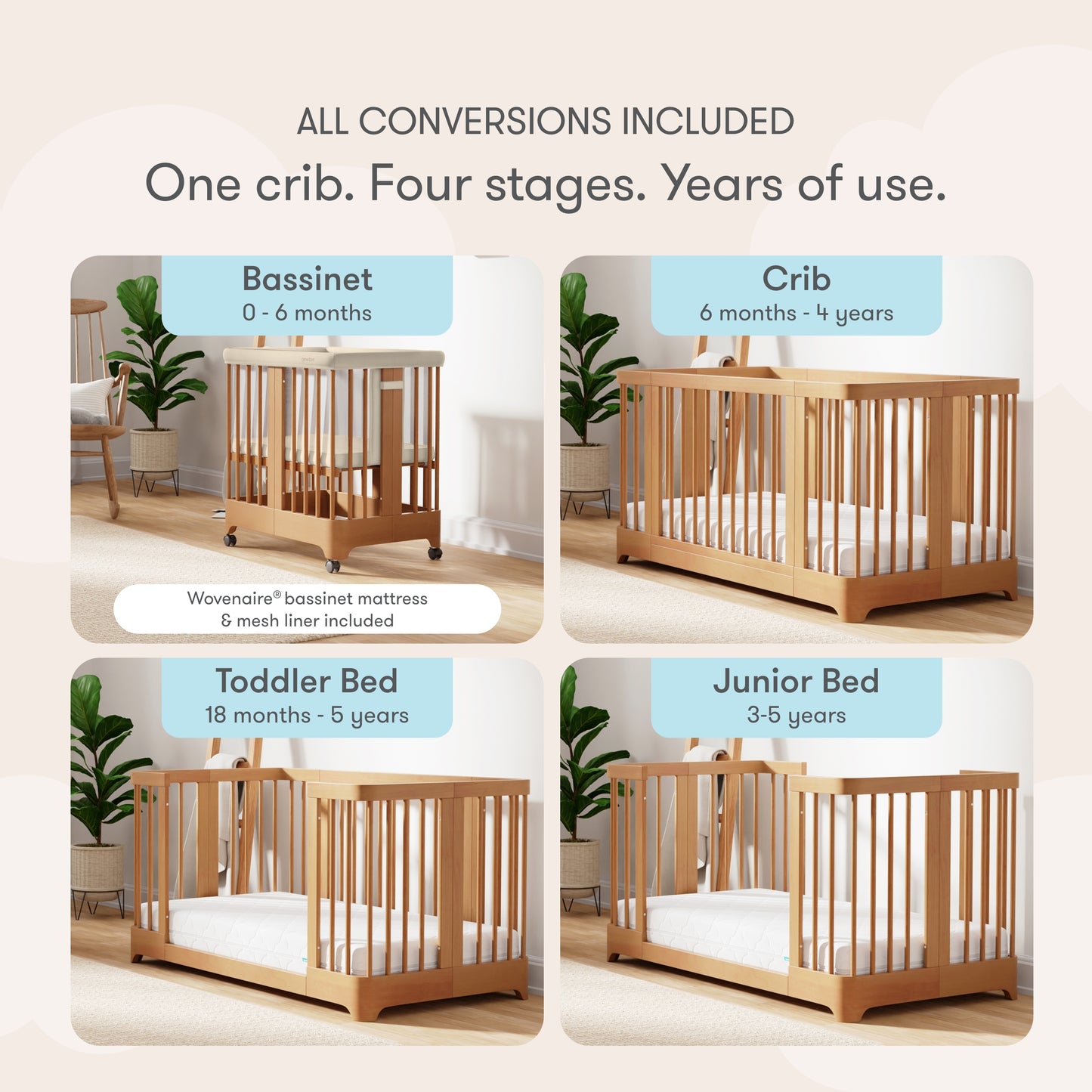 The Newton Baby Newton Nest Convertible Crib, GREENGUARD Gold certified, is shown as a bassinet (0-6m), crib (6m-4y), toddler bed (18m-5y), and junior bed (3-5y), with text detailing the age range for each stage.