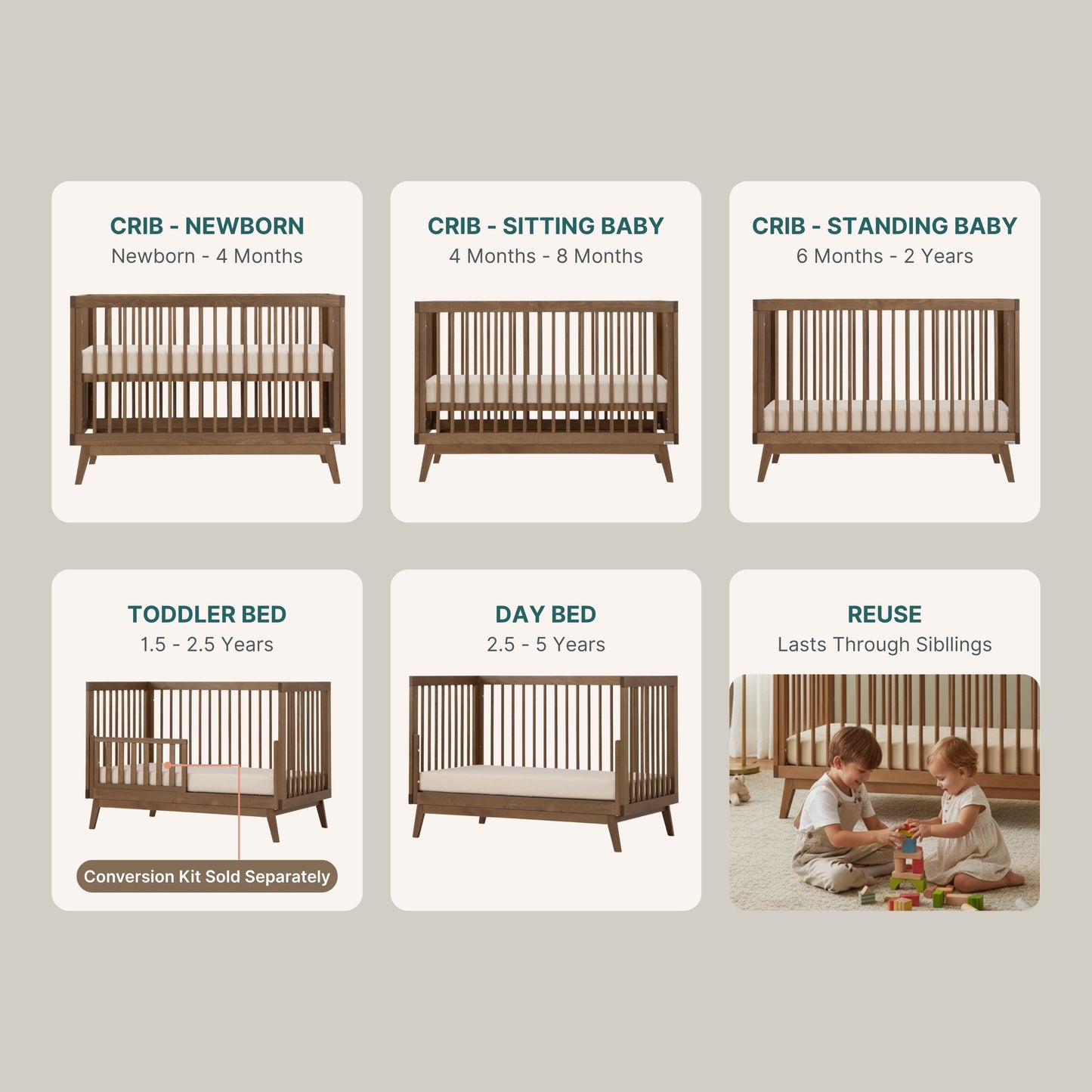 Infographic shows the dadada baby Soho Convertible Crib transforming from a newborn crib to sitting and standing baby crib, then toddler bed, day bed, and a reuse option. Some stages require an additional conversion kit (sold separately).