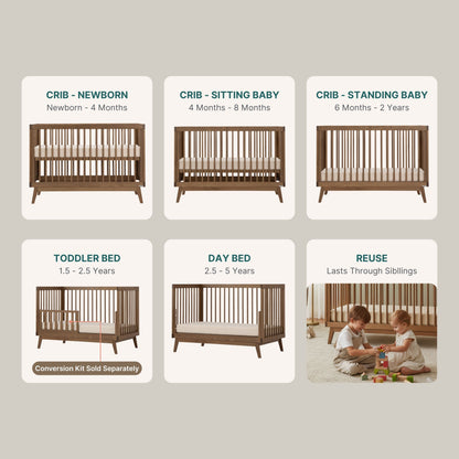 Infographic shows the dadada baby Soho Convertible Crib transforming from a newborn crib to sitting and standing baby crib, then toddler bed, day bed, and a reuse option. Some stages require an additional conversion kit (sold separately).