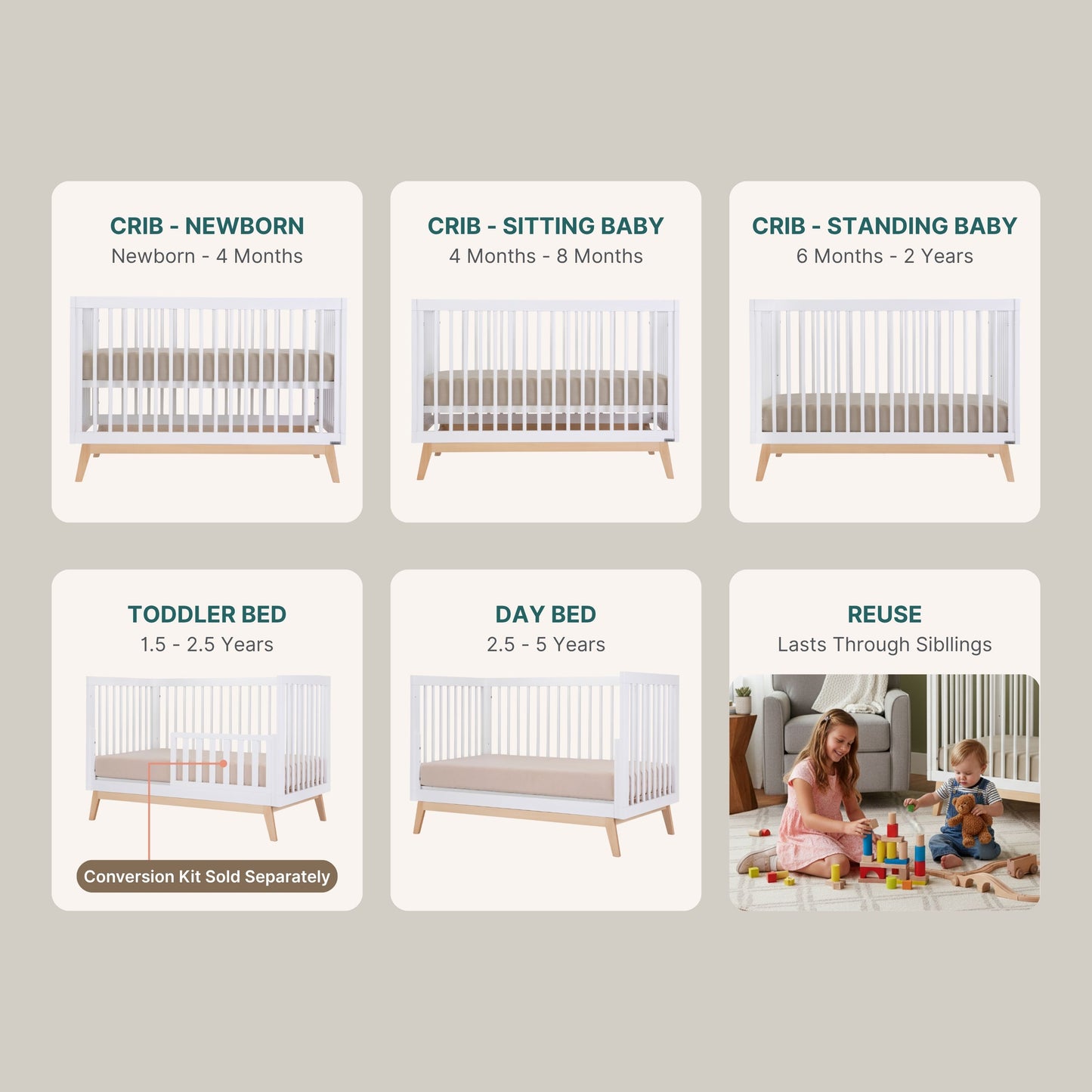 A chart shows dadada baby’s Soho Convertible Crib in five stages: newborn, sitting baby, standing baby, toddler bed (with conversion kit), and day bed. A photo below shows two kids playing by the beechwood frame. Text: “Reuse—Lasts through siblings.”.