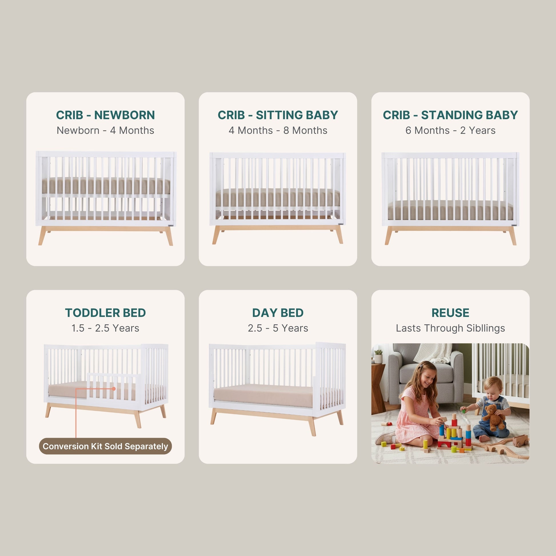 A chart shows dadada baby’s Soho Convertible Crib in five stages: newborn, sitting baby, standing baby, toddler bed (with conversion kit), and day bed. A photo below shows two kids playing by the beechwood frame. Text: “Reuse—Lasts through siblings.”.
