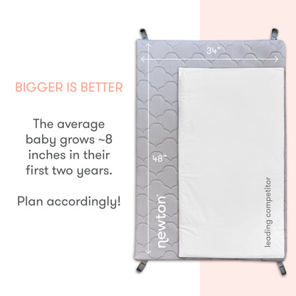 A comparison shows the Newton Baby Deluxe Travel Crib & Play Yard (34" x 48") next to a smaller travel crib mattress, noting babies grow about 8 inches in their first two years.