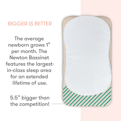 The Newton Baby Essential Bassinet is shown in white with a fitted sheet on a pink background. Text highlights its breathable mesh sides and notes it offers the largest sleep area for newborns, 5.5" bigger than competitors.