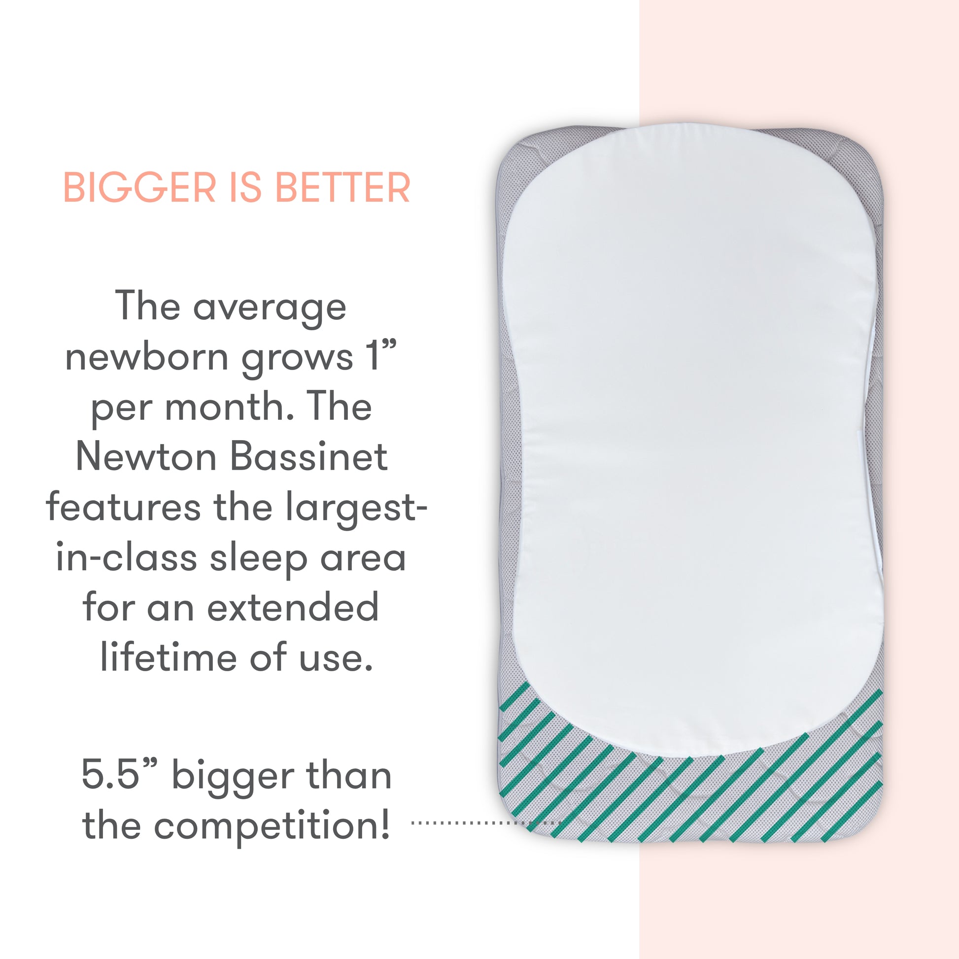 The Newton Baby Bundle 3 BFCM bassinet mattress features a white top, green-striped bottom, and the largest sleep area—5.5” bigger than competitors. Breathable for safer, more comfortable rest.
