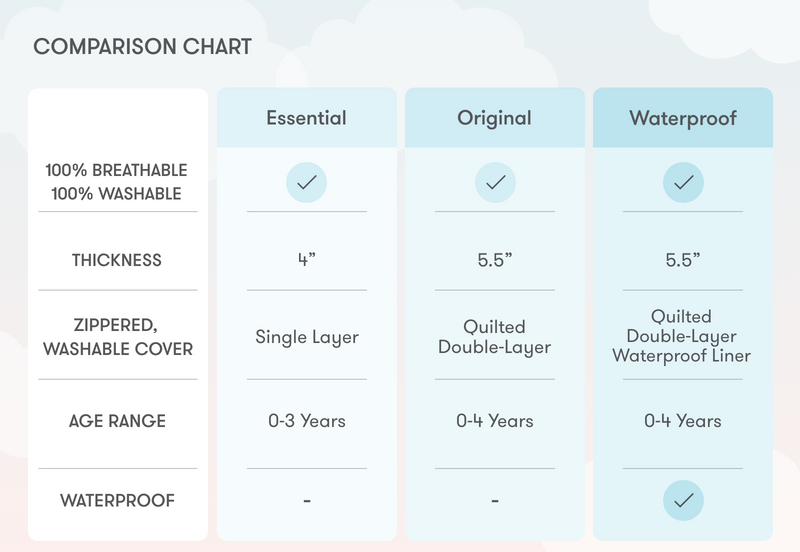 Crib Mattress  compare