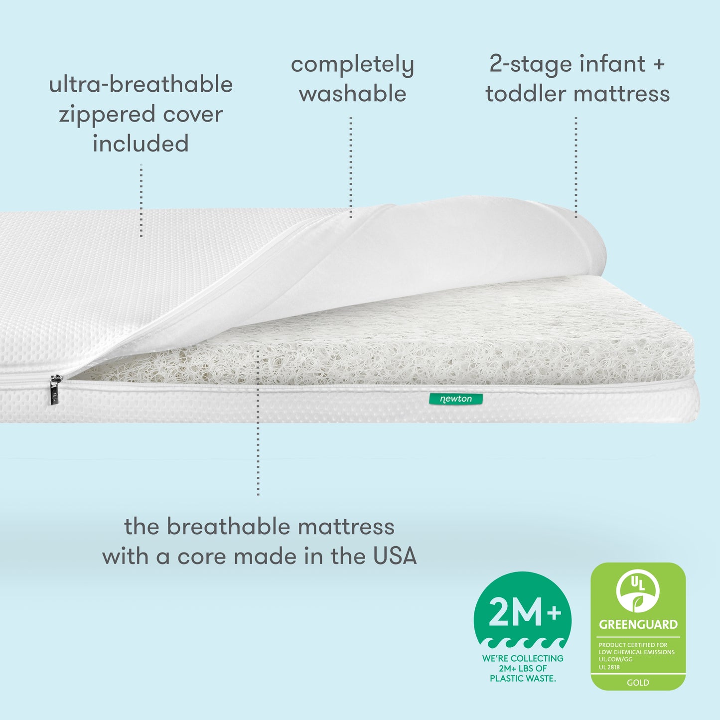 Image showing a cutaway view of the Newton 2-stage infant and toddler mattress highlighting its ultra-breathable zippered cover, washability, and USA-made breathable core along with certifications logos from GreenGuard and 2M+ logo with text we're collecting 2M+ lbs of plastic waste.