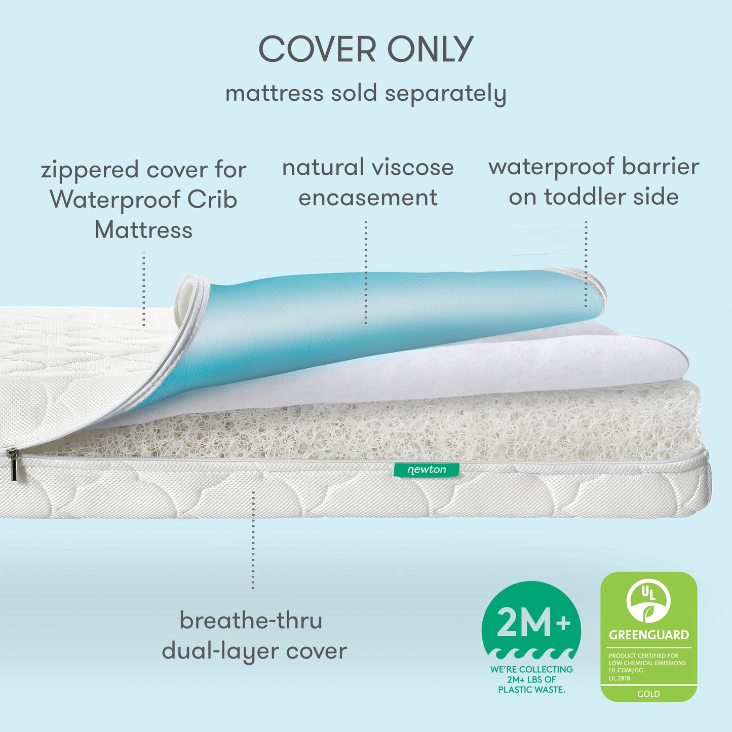 Illustration of the Newton Baby Extra Waterproof Crib Mattress Cover showing labeled features: zippered design, natural viscose encasement, enhanced breathability, waterproof barrier, breathe-thru dual-layer cover. Mattress not included. Certifications shown.