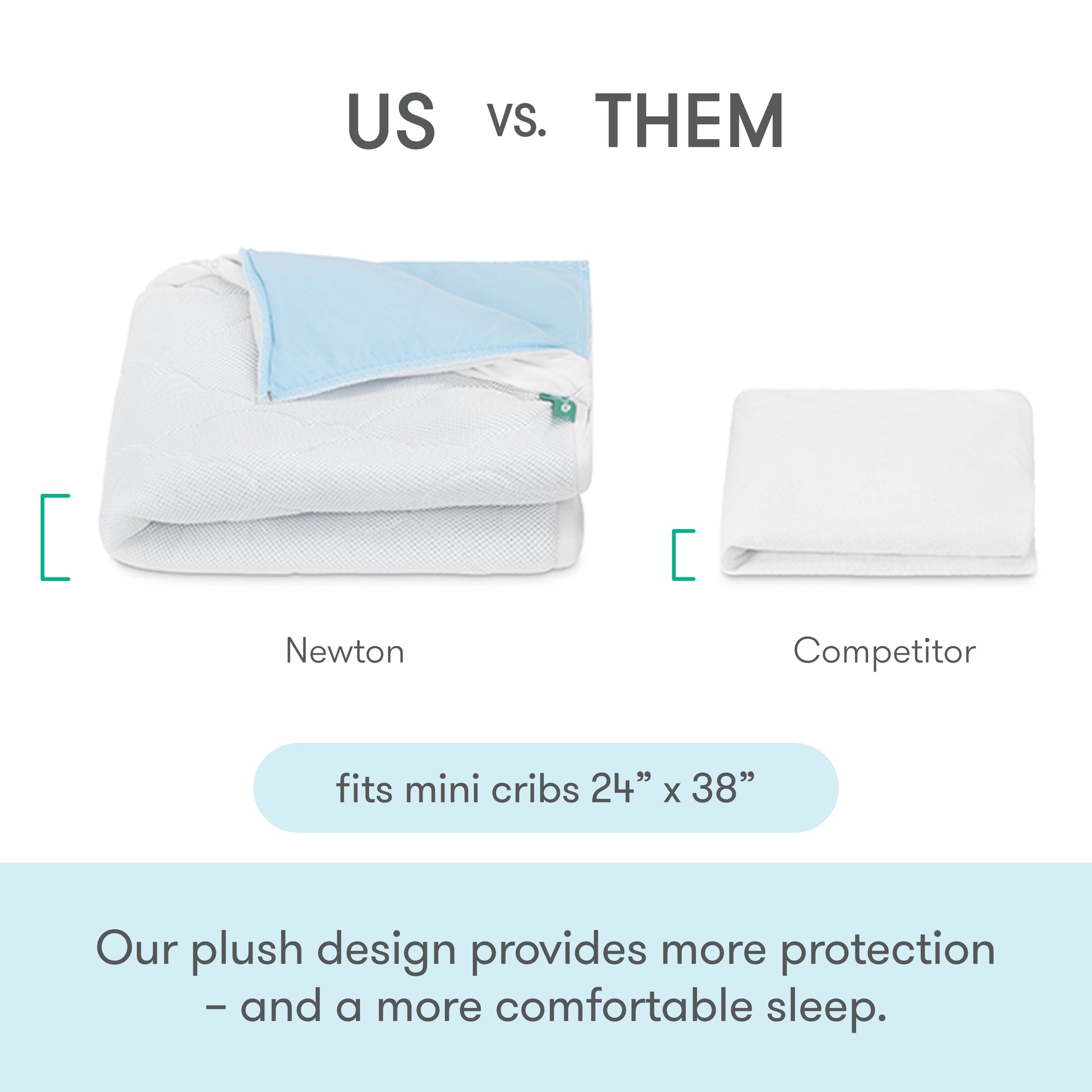 Comparison image of newton waterproof mini crib mattress pad with competitor, text reads "Us vs Them, fits mini cribs 24" x 38", our plush design provides more protection - and a more comfortable sleep.