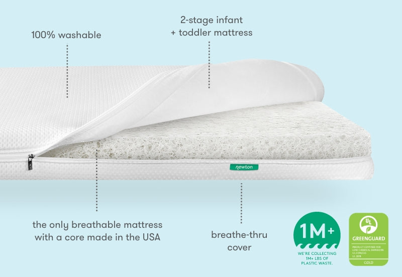 Promotional image of a Newton 2-stage infant and toddler mattress, highlighting its features including 100% washable, breathable-thru cover, and a core made in the USA, also noting over 1 million pounds of plastic waste collected with a GREENGUARD Gold certification.