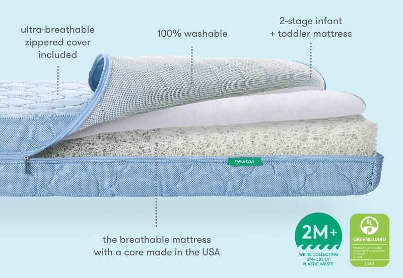 Newton mattress with cover partially removed showing patented wovenaire core, Chart displaying key features of the mattress, 2M+ pounds of plastic removed from the ocean, greenguard gold certified, 100% washable, ultra-breathable zippered cover included, 2 stage infant + toddler mattress, the breathable mattress with a core made in the usa 500-1000-BLU-ST