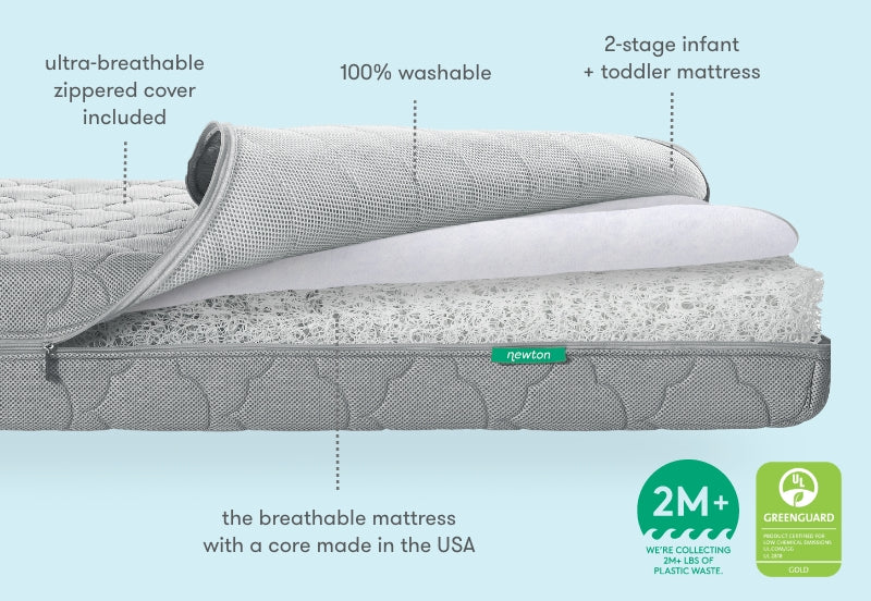 A cross-section view of a Newton baby mattress showing its ultra-breathable zippered cover and the text "ultra-breathable zippered cover included, 100% washable, 2-stage infant + toddler mattress, the breathable mattress with a core made in the USA" and logos indicating 2M+ logo with text we're collecting 2M+ lbs of plastic waste and Greenguard certification. 
500-1000-GRY-ST