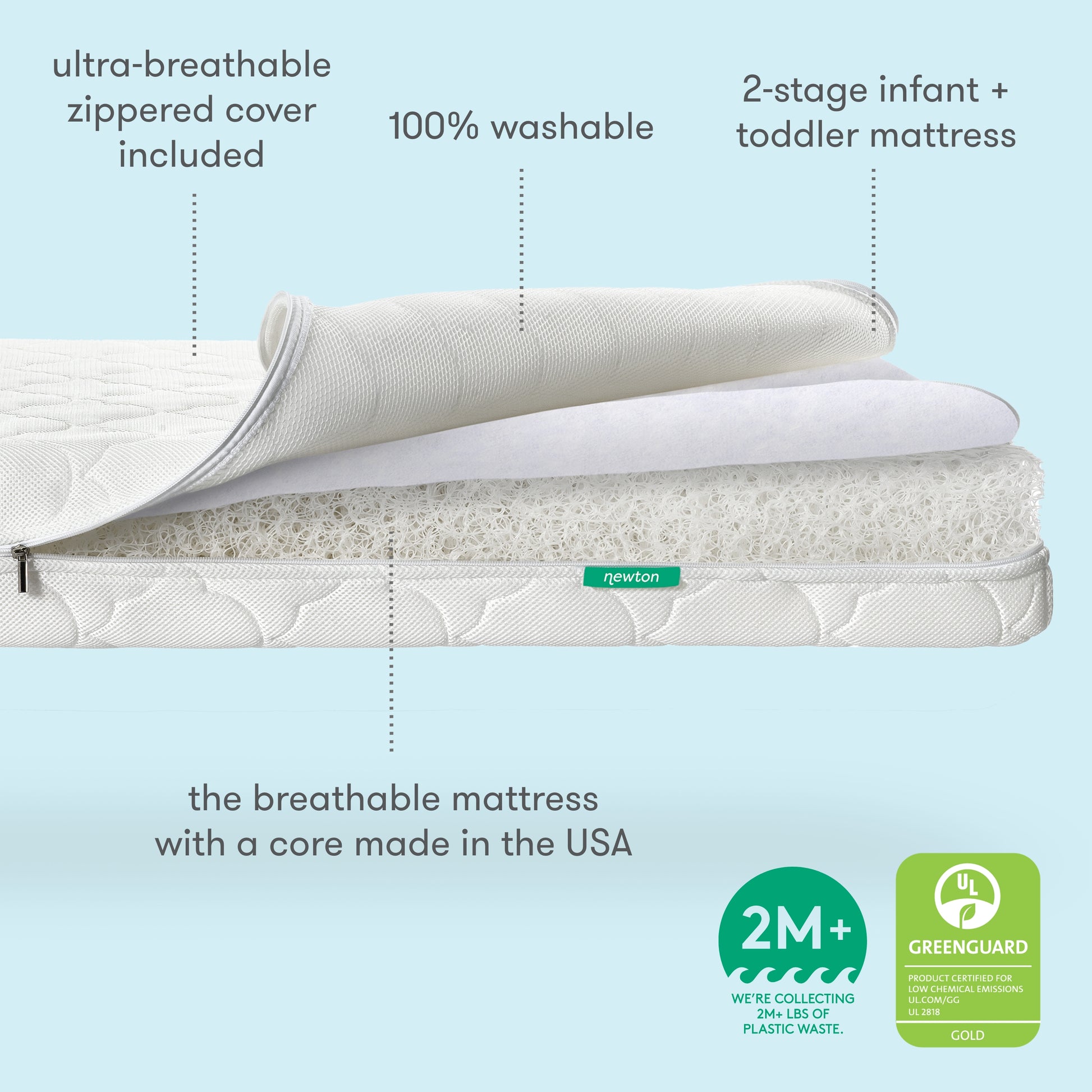 Newton's 2-stage infant and toddler mattress featuring an ultra-breathable zippered cover that's 100% washable and a core made in the USA, set against a soft blue background with text labels such as ultra-breathable zippered cover included, 100% washable, and 2M+ logo with text we're collecting 2M+ lbs of plastic waste, with Greenguard Gold certification logo."  500-1000-WHT-ST

