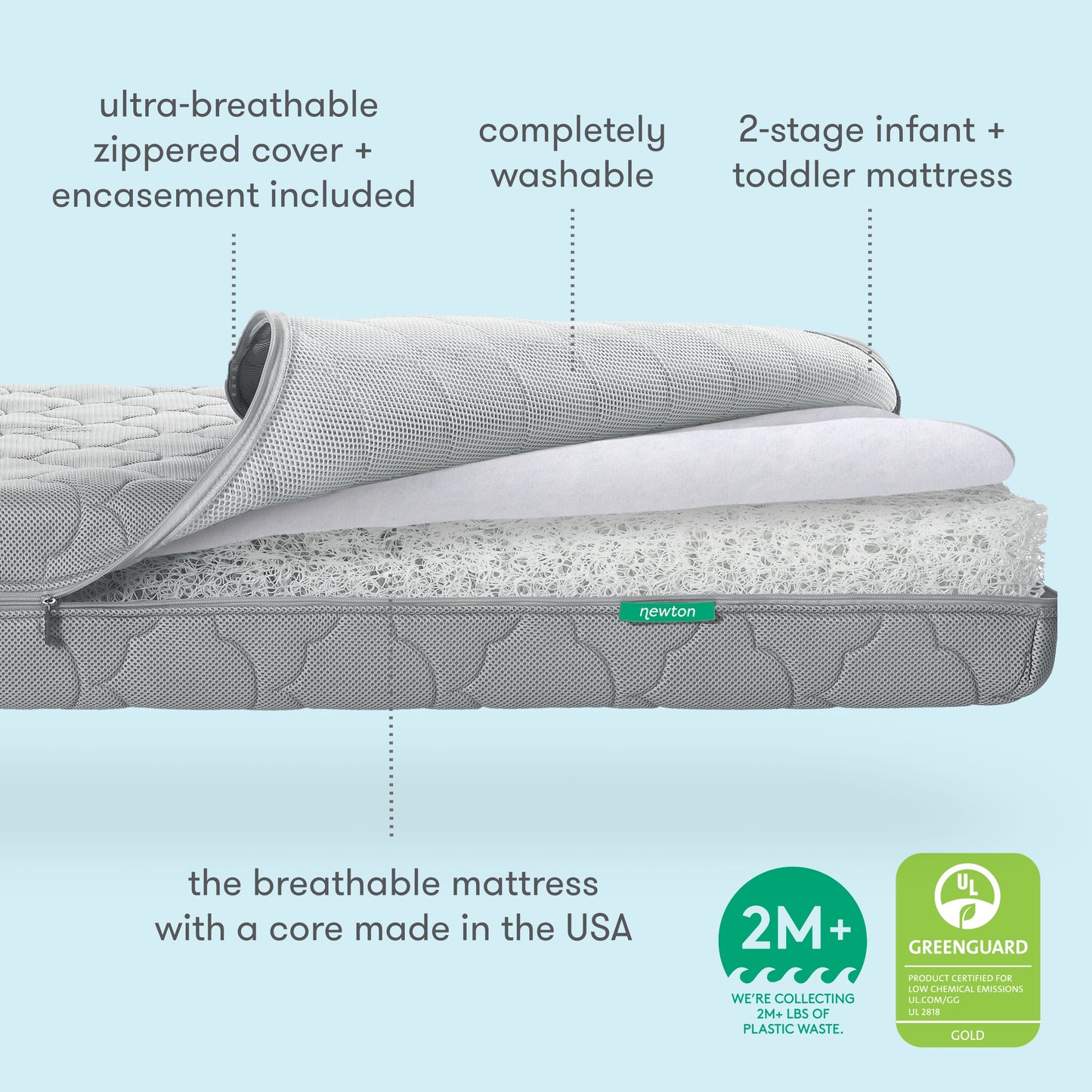 Newton's 2-stage infant and toddler mattress featuring an ultra-breathable zippered cover that's 100% washable and a core made in the USA, set against a soft blue background with text labels such as ultra-breathable zippered cover included, 100% washable, and 2M+ logo with text we're collecting 2M+ lbs of plastic waste, with Greenguard Gold certification logo."  500-1000-GRY-ST