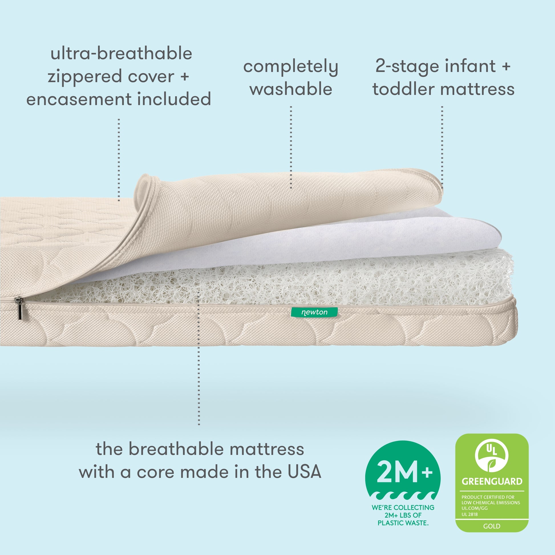 Cross-section of the Newton Baby Crib Mattress with a zippered cover shows washable layers and a white core. Highlights: machine washable, 2-stage infant/toddler use, GREENGUARD Gold certified, made in the USA.  500-1000-SAN