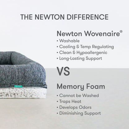 competitor comparison between newton wovenaire and memory foam, with text "the newton difference, Newton Wovenaire: washable, cooling and temp regulating, clean & hypoallergenic, long-lasting support. VS  Memory Foam: cannot be washed, traps heat, develops odors, diminishing support."