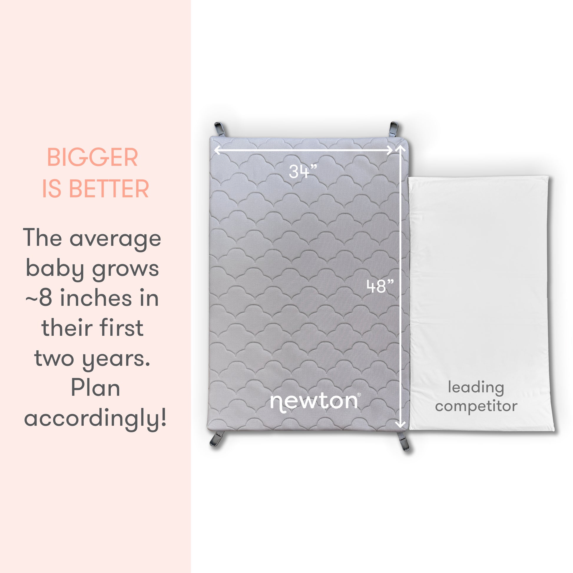 diagram of newton travel crib and play yard floor mattress next to leading competitor with text, "bigger is better, the average baby grows ~8 inches in their first two years, Plan accoridingly!"