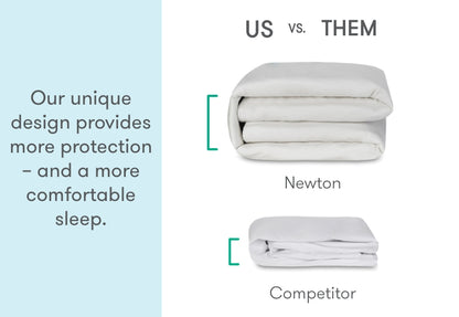 Waterproof Organic Twin Mattress Pad