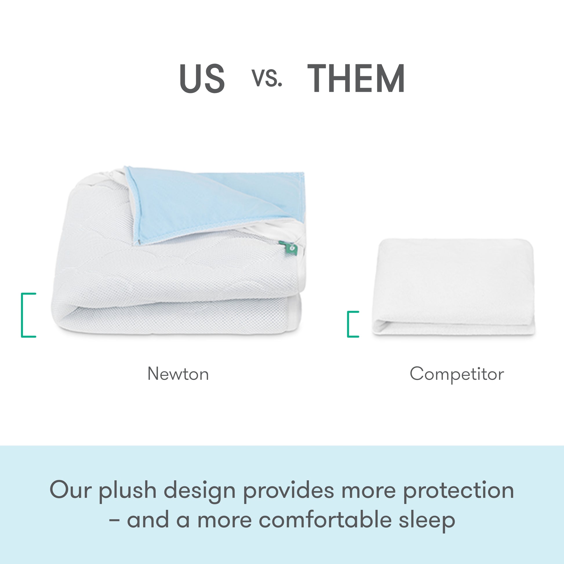 Image comparing two mattress protectors: on the left, Newton Baby’s thick, plush Waterproof Organic Twin Mattress Pad with a blue corner; on the right, a thin folded competitor pad. Text: US vs. THEM. Ours offers superior protection and comfort.