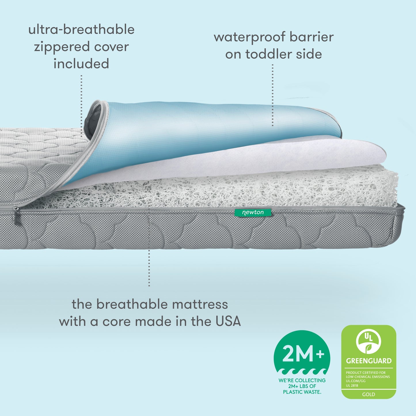 diagram of newton waterproof mattress with text callouts, "ultra-breathable zippered cover + encasement included, completely washable, waterproof barrier on toddler side, the breathable mattress with a core made in the USA, We're collecting 2M+ lbs of plastic waste, greenguard gold certified" 500-1001-GRY-ST