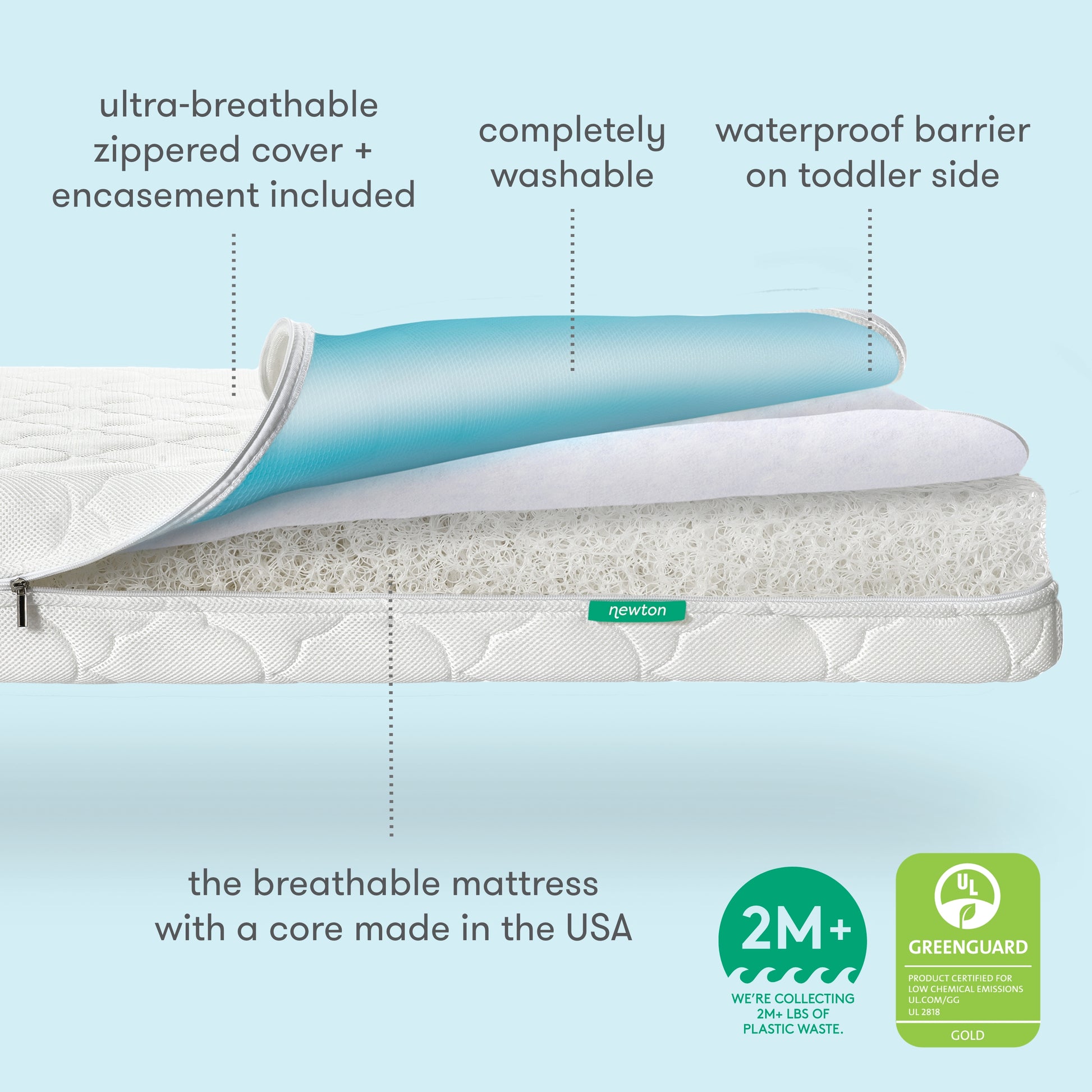 diagram of newton waterproof mattress with text callouts, "ultra-breathable zippered cover + encasement included, completely washable, waterproof barrier on toddler side, the breathable mattress with a core made in the USA, We're collecting 2M+ lbs of plastic waste, greenguard gold certified" 999-1001-WHT-ST