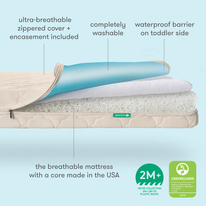 Diagram showing layers of the Newton Baby Waterproof Crib Mattress: washable zippered cover, breathable core, and waterproof barrier. Includes GREENGUARD Gold icon and "2M+ lbs plastic waste collected" text to highlight features. 500-1001-SAN