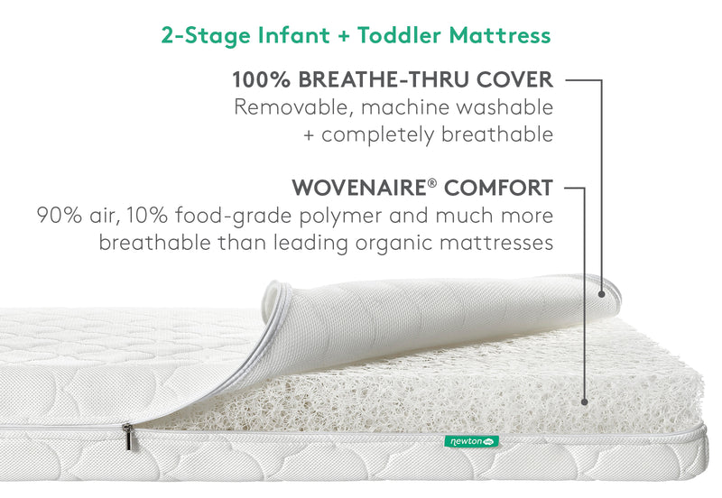 Delta Children Breathable Baby Crib & Toddler Mattress with Cloud Core | Target