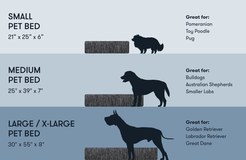 Washable & Orthopedic Pet Bed  compare