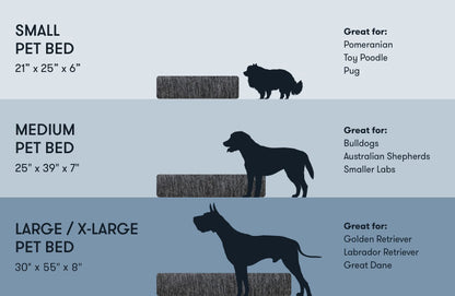 Image showcasing three sizes of pet beds with corresponding dimensions and ideal dog breeds: Small Pet Bed (21x 25" x 6") for Pomeranian, Toy Poodle, and Pug, Medium Pet Bed (25" x 39" x 7") for Bulldogs, Australian Shepherds, and Smaller Labs, and Large/X-Large Pet Bed (30" x 55" x 8") for Golden Retriever, Labrador Retriever, and Great
