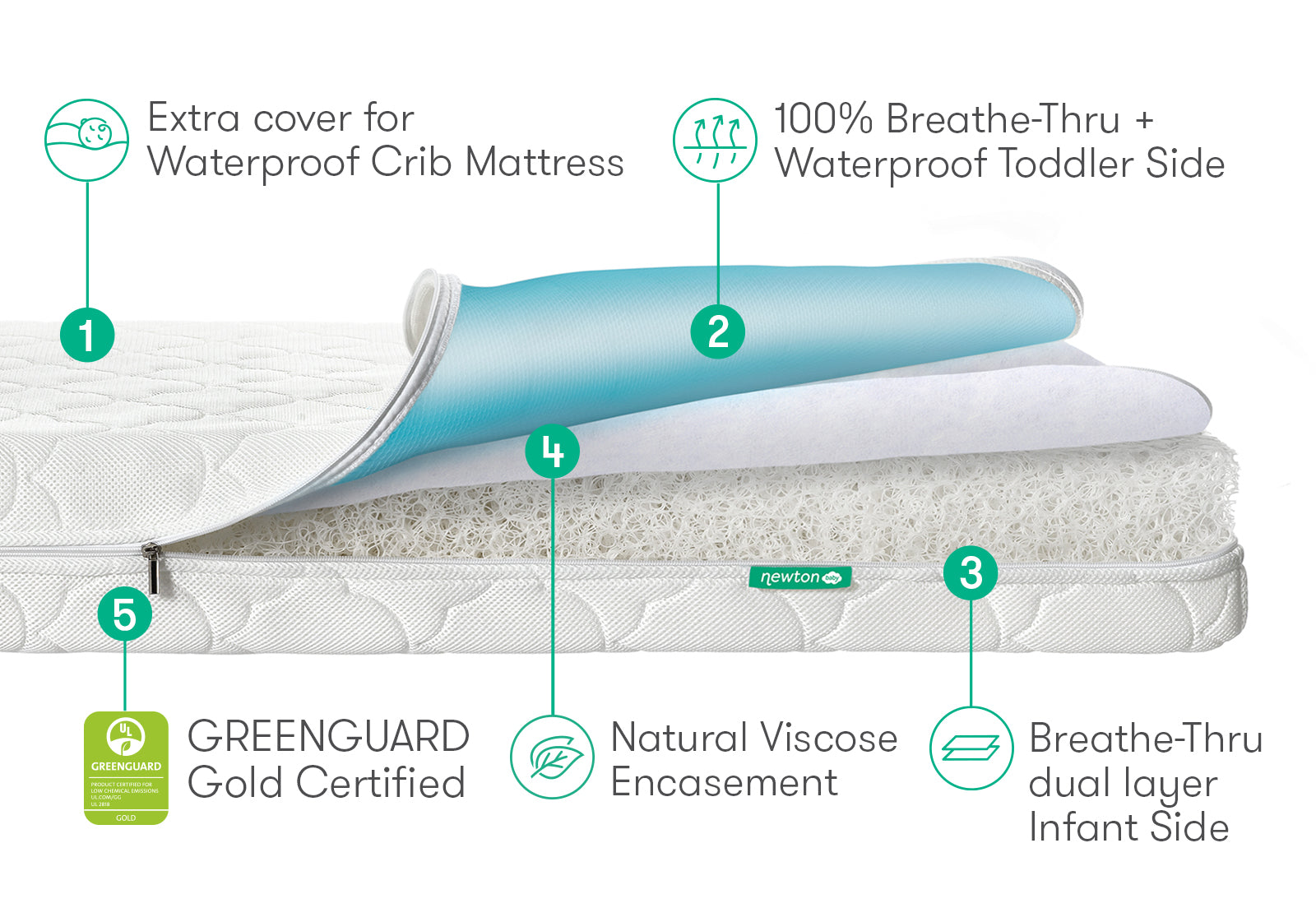 Crib Mattress Covers for Breathable Mattresses | Newton Baby