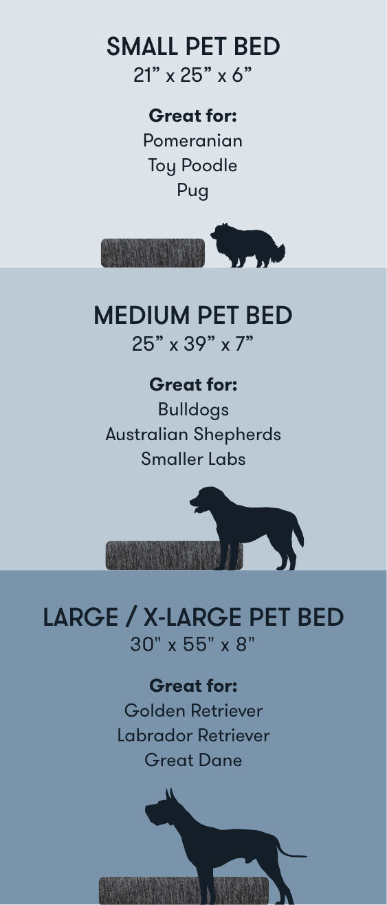 Pet Bed Compare